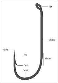 Best Hooks For Crappie Reviewed Hook More Crappie More Often