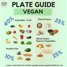 Want More Info Like This Check Out Our Meal Plans Comprehensive Guides To Vegan Nutrition By Clicking The L In 2020 Vegan Nutrition Vegan Meal Plans Nutrition Guide
