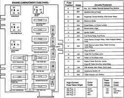 Are you looking for 1994 geo tracker fuse panel diagram? 2000 Econoline Fuse Box Diagram Wiring Diagrams Equal Thick