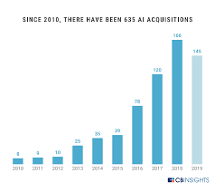 The Race For Ai Here Are The Tech Giants Rushing To Snap