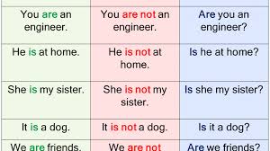 Beginning to lifetime of career, english is the most language where can write correct sentence tense table: Present Simple Tense Affirmative Negative And Interrogative Examples Lessons For English