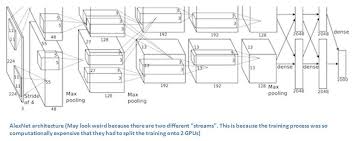 Yolo Y O L O Yolo Deep Learning Understanding Learning