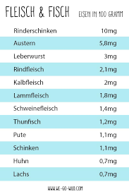 Eisenhaltige Lebensmittel Die Besten Nahrungsmittel Mit Viel Eisen
