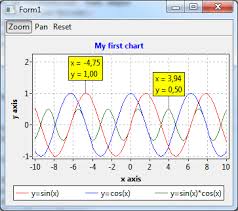 Tachart Tutorial Chart Tools Lazarus Wiki