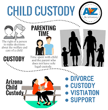 Parental kidnapping occurs when one parent violates the custody order and seizes the child — illegally depriving the other parent of custody or visitation. Child Support My Az Lawyers