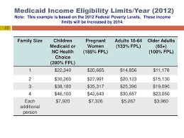 Partners In Policymaking Medicaid Ppt Download