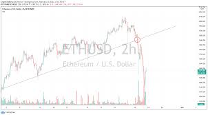 Is ethereum (eth) going to crash? Ethereum Crash Tops 13 Is This The End Of The Uptrend