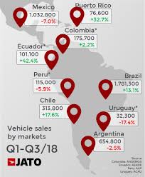 Argentina, méxico vs brasil military power comparison ✪ argentina and mexico vs brazil ✪ who is the more powerful? Brazil Boosts The Latin American Car Market Which Grows By 4 9 Through September Jato