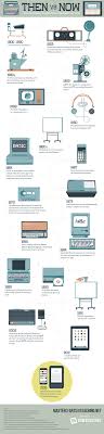 Over seven years later, curiosity continues to explore mars in . Timeline Of Educational Technology In Schools Infographic E Learning Infographics