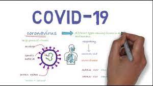 It was first identified in december 2019 in wuhan,. Coronavirus Disease Covid 19 Youtube