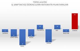 Ağzını bantlayıp, ellerini bağladım, bıçakladım. Ziya Selcuk On Twitter Dunya Genelinde Kiz Ogrenciler Matematik Basarisinda Genellikle Erkek Ogrencilerin Gerisindedir Turkiye De Ise Durum Tam Aksine Dunya Ortalamalarini Altust Eden Bizim Kizlar Gozlerinizden Opuyorum Cocuklar Https T Co