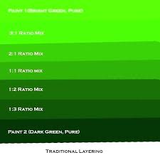 Moody Dusty Green Dark Paint Colors For Kitchen Mood