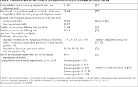 Pdf Disease Control Priorities In Developing Countries Semantic Scholar