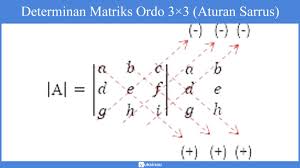 Ukuran matriks disebut dengan ordo matriks. Elemen Matriks Ordo Identitas Jenis Transpose Determinan Invers