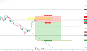 usd gbp chart dollar pound rate tradingview uk