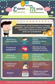 Examen Mental Psicologia Y Psiquiatria Infografia Psicologia Psicologia En Linea