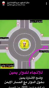 طريقة الباركن بمدرسة شرق