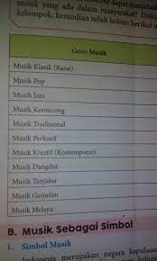 Sampai tahun 1940, musik pop menjadi salah satu jenis musik yang akhirnya digemari sampai ke berbagai belahan dunia. Sebutkan Judul Lagu Amp Penyanyi Brainly Co Id
