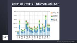 Und ja, theoretisch kannst du diese optimierung auch für andere suchmaschinen, wie z.b. Ist Das Noch Unwetter Oder Schon Klimawandel Br24