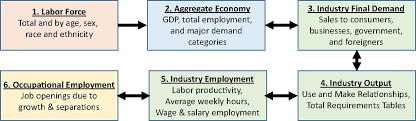 • increase in use and capability of mobile devices. How Science And Technology Developments Impact Employment And Education Pnas