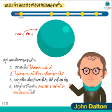 Sold by photo4less and ships from amazon fulfillment. à¹à¸šà¸šà¸ˆà¸³à¸¥à¸­à¸‡à¸­à¸°à¸•à¸­à¸¡ à¸£ à¸«à¸£ à¸­à¹„à¸¡ à¸§ à¸² à¹à¸šà¸šà¸ˆà¸³à¸¥à¸­à¸‡à¸­à¸°à¸•à¸­à¸¡ By Intlink Education Medium