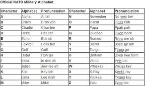 They are using a phonetic alphabet. Why Do The American Police Use A Different Phonetic Alphabet Than The Military Faa Vhf Etc Quora