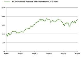 Etf Securities Robotics Etf To Convert To Physical Ter