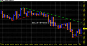 Subscription Professional Online Trading Tips On Whatsapp 100 Professional Genuine Trading Calls Online Trading Technical Rupees