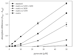 The inverse matrices in excel. Ijms Free Full Text Development Of An Improved Peroxidase Based High Throughput Screening For The Optimization Of D Glycerate Dehydratase Activity Html