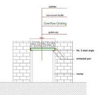 Buy HDPE Drainage Overflow Pool Grating,HDPE Drainage ...