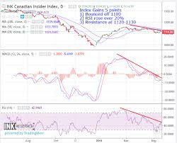 Doja Stock Quotes And Insider News Canadian Insider