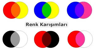Temel olarak ise kırmızı ve mavi doğru bir tabirdir, sarı ve siyah katılarak daha coşkun veya daha koyu bir kahverengi. Renk Karisimlari Ile Hangi Renk Elde Edilir