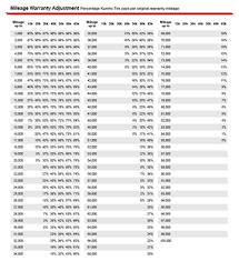 Treadwear Rating Chart