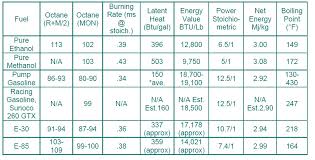 supercharged e85 wot lambda on sbe what you guys running