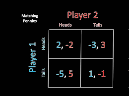Game Theory 101 Matching Pennies And Mixed Strategy Nash Equilibrium