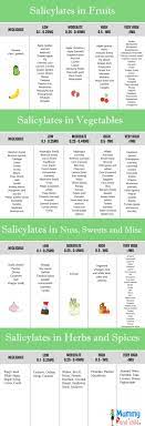 Pin On Salicylate