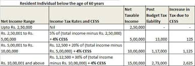 income tax slabs here are the latest income tax slabs and rates