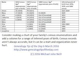 chart those census enumerations genealogy tip of the day