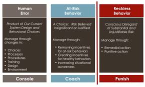 Just Culture Images Google Search Leadership Development Patient Safety Informative