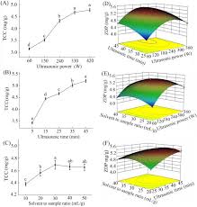 Enjoy free shipping and easy returns every day at kohl's! Ultrasonic Assisted Extraction And High Speed Counter Current Chromatography Purification Of Zeaxanthin Dipalmitate From The Fruits Of Lycium Barbarum L Sciencedirect