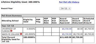 How To Handle Pell Pops Sfa Verification