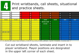 Printable Football Defensive Call Sheet Yahoo Search Results Wristband Template Football Template Templates