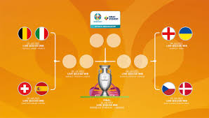 Download jadwal uefa euro 2020/2021 excel.xls. Jadwal Lengkap Babak 16 Besar Sampai Final Uefa Euro 2020