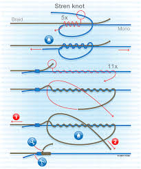 catfish fishing knots stren knot fishing knots knots