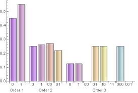 adding labels to a bar chart with multiple data sets