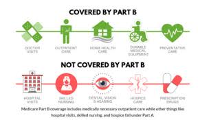 You can search for these plans through the affordable care act on the online. Medicare Coverage Do You Know What It Does Does Not Cover