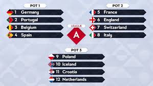 «бенфика» победила «виторию» в заключительном туре чемпионата португалии. Uefa Nations League Here S How The Uefa Nations League Draw Will Work Marca In English