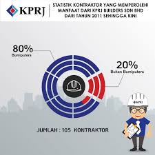 Kprj (kumpulan prasarana rakyat johor)presentation corporate videoabout the project:kumpulan prasarana rakyat johor sdn. Kprj Builders Sdn Bhd What Does Kprj Mean Definition Of Kprj Kprj Stands For Kumpulan Prasarana Rakyat Johor By Acronymsandslang Com Rassco Builders Sdn Bhd Is An Established Construction And