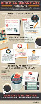 The best way to learn app development is through making one. How To Build An App From Scratch Arxiusarquitectura