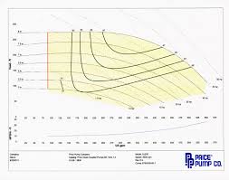 How To Read A Centrifugal Pump Curve Simscale Blog